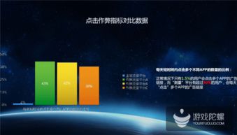 热云数据揭示行业隐忧 移动广告点击率虚高，刷量现象亟待整治